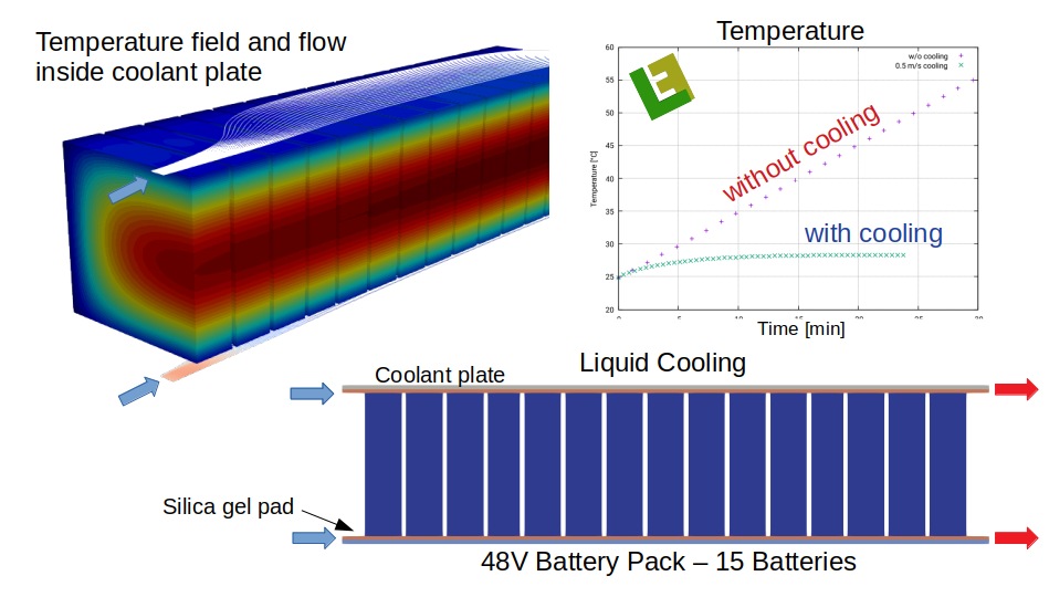 BatteryPack-Liquid-Cooling.png