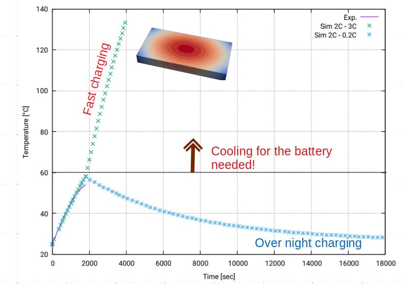 Fast-charging-vs-overnight.png